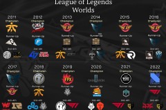 总决赛现场Coser云集：英雄联盟角色Cosplay互动共绘峡谷盛景